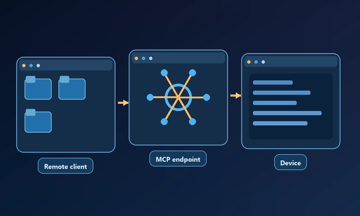 Conceptual diagram of Remote client, MCP endpoint and Device connected in a workflow.