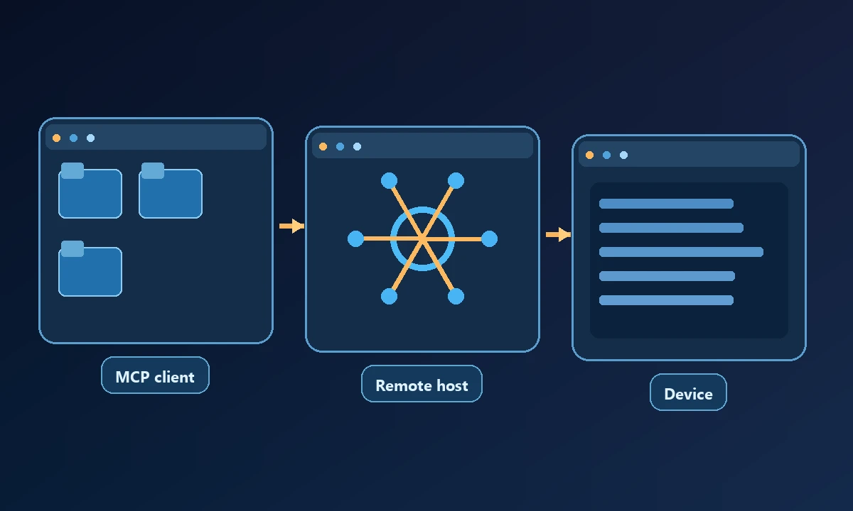 Conceptual MCP client to server and tool connection
