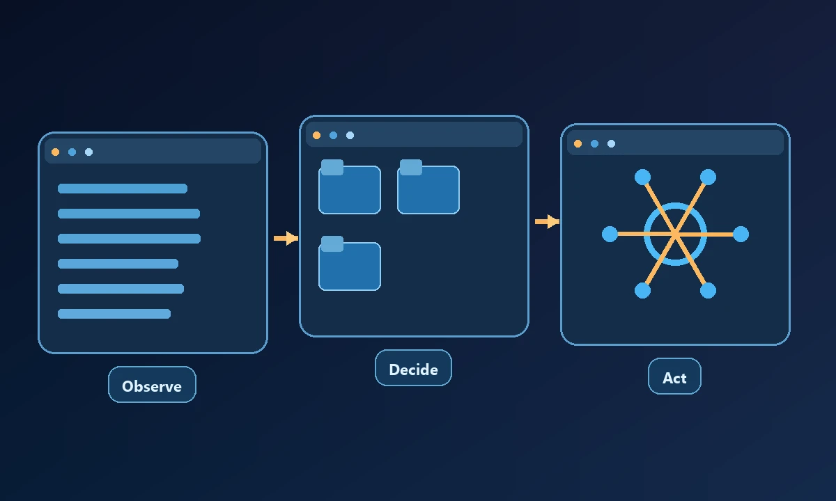 Conceptual process diagram showing Observe, Decide and Act connected in a workflow.