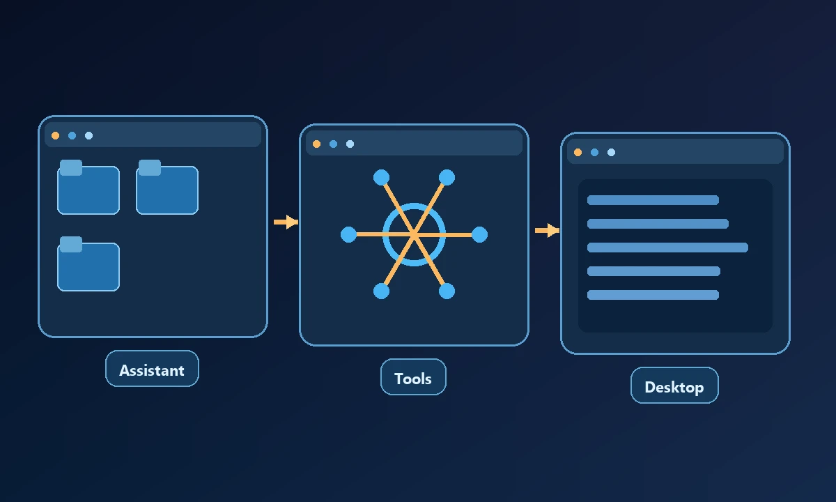 Conceptual process diagram showing Assistant, Tools and Desktop connected in a workflow.