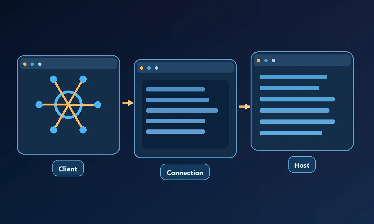 Conceptual process diagram showing Client, Connection and Host connected in a workflow.